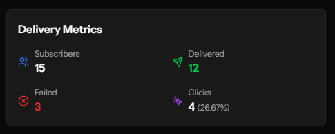 Detailed breakdown of delivery metrics and click rates in OCM Pulse