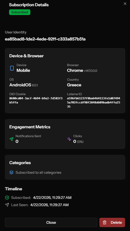 Detailed subscriber profile showing identity, device specs, and activity timeline