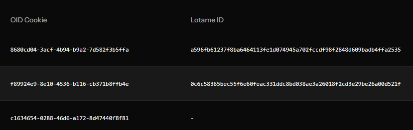 Viewing Lotame and OCM Reaper identifiers stored as tags on a subscription